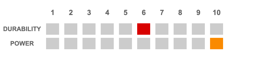 Badminton Strings - 🇯🇵 Gozen Ryzonic 65 White （0.65mm)