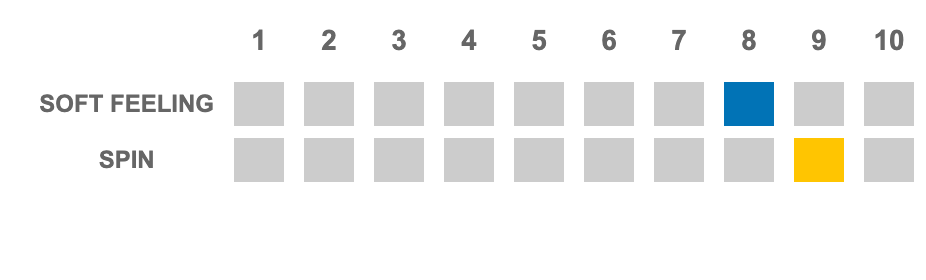 Badminton Strings - 🇯🇵 Gozen Ryzonic 65 White （0.65mm)