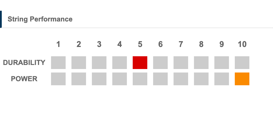 Badminton Strings - 🇯🇵Gozen Ryzonic 58 White（0.58mm)