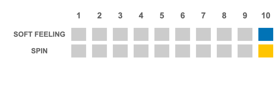 Badminton Strings - 🇯🇵Gozen Ryzonic 58 White（0.58mm)