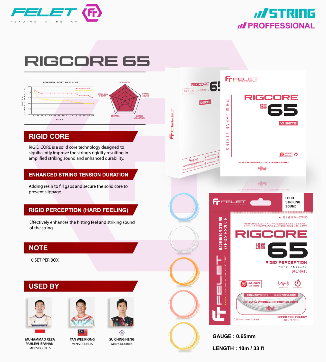 Badminton Strings Made In Japan - Felet RIGCORE 65 (0.65mm)