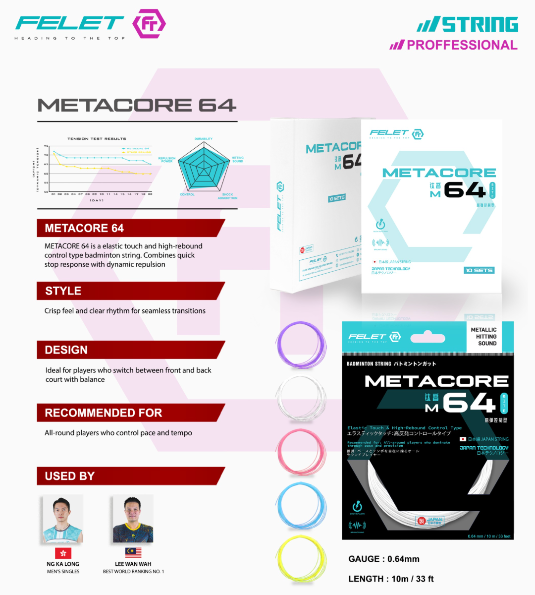 Badminton Strings - Felet METACORE 64 (0.64mm)