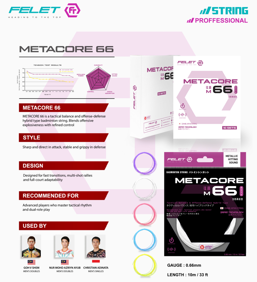 Badminton Strings Made in Japan- Felet METACORE 66 (0.66mm)