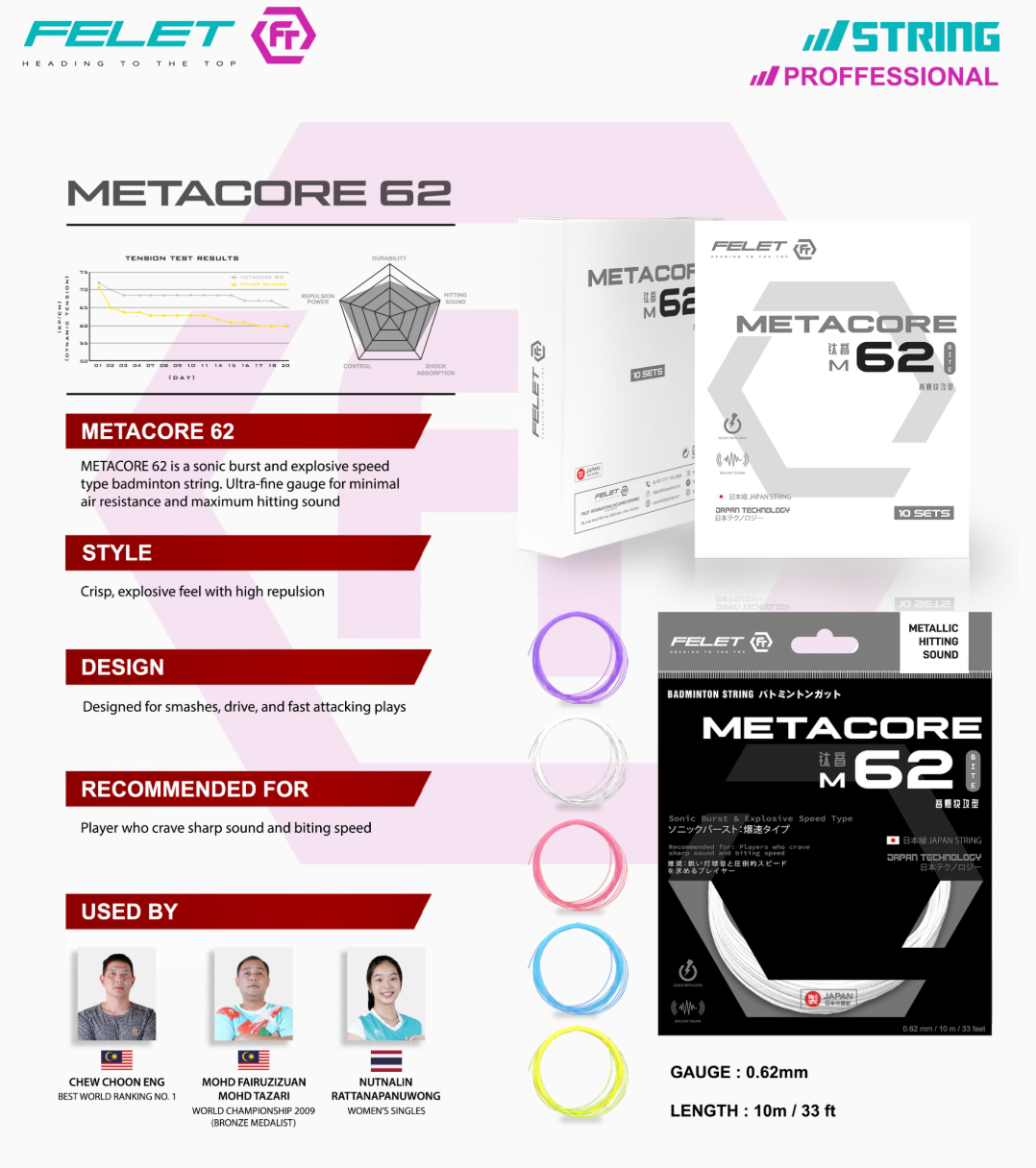 Badminton Strings - Felet METACORE 62 (0.62mm)