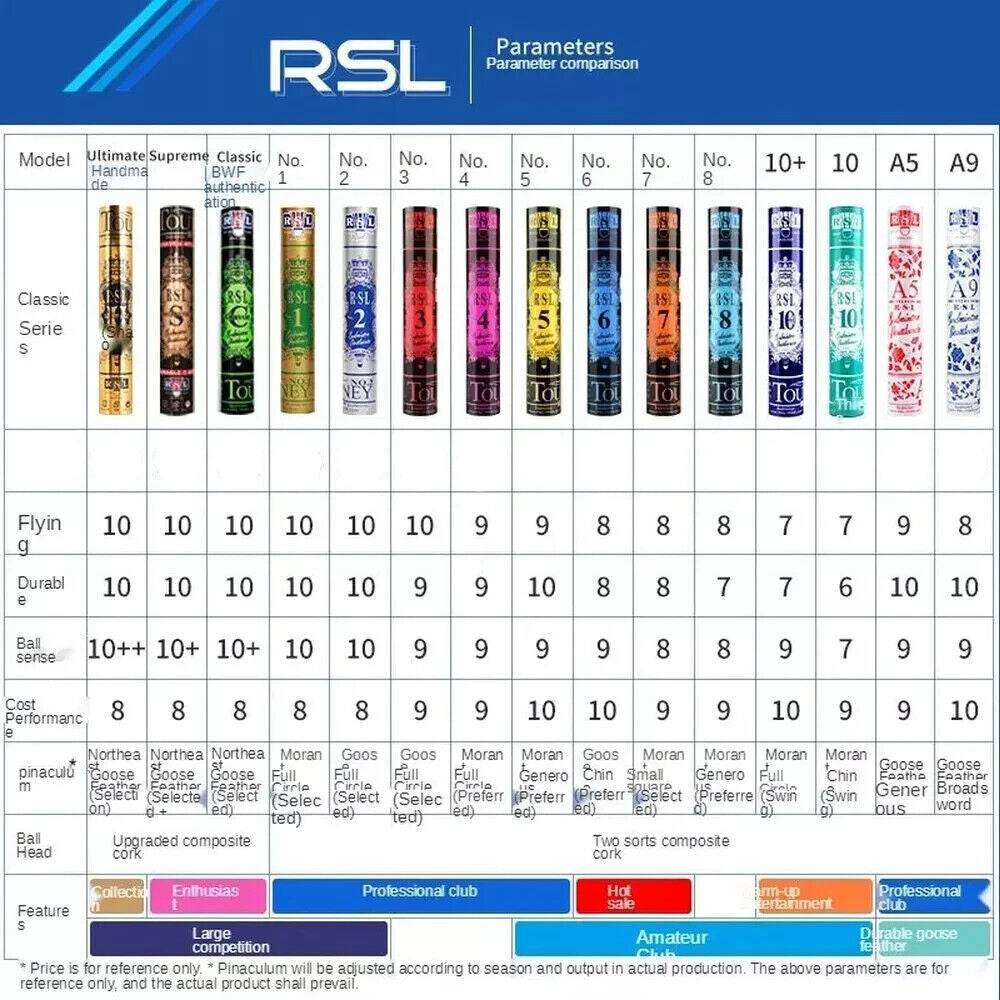RSL Ultimate Shuttlecocks (BEST of RSL)