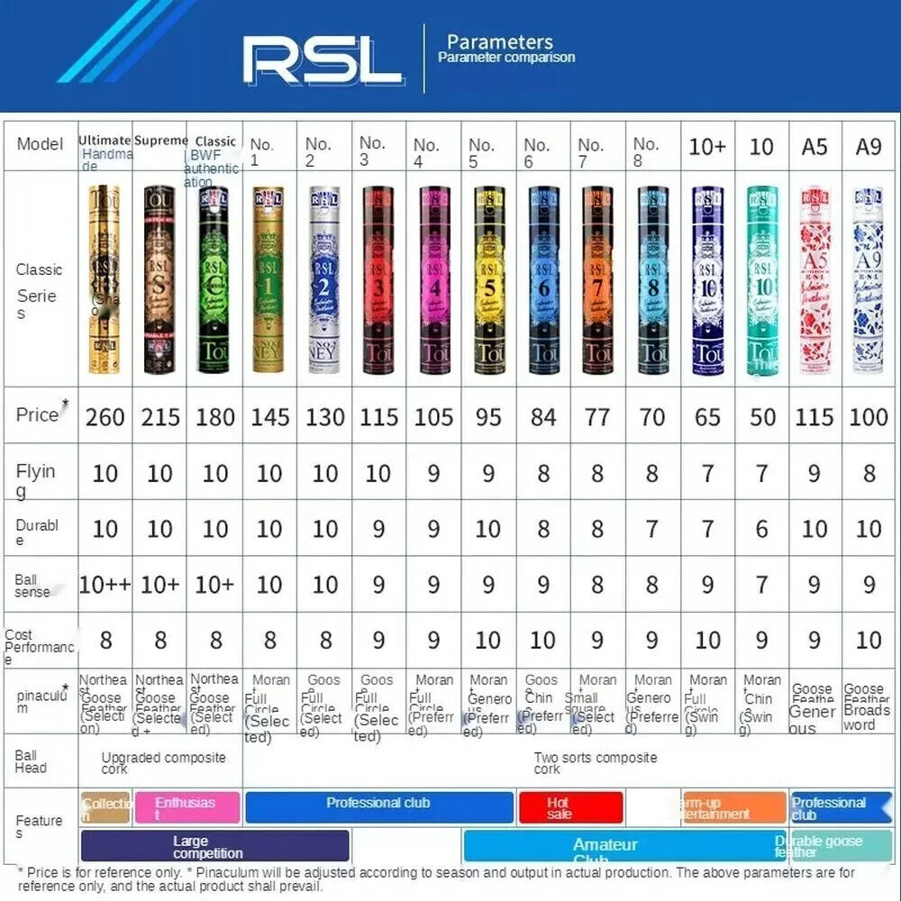 RSL No.1 Tourney Shuttlecocks